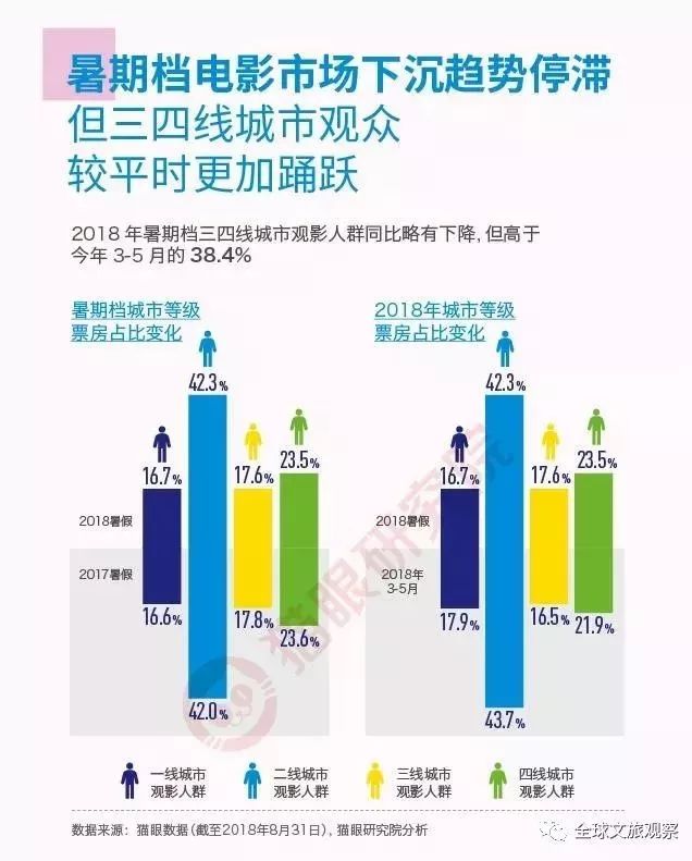 国庆票房最新动态，电影市场的繁荣与挑战