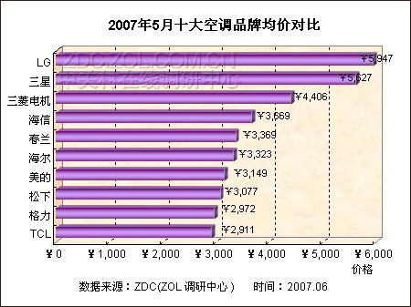 空调最新报价及市场趋势分析