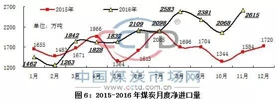 最新煤炭新闻，行业趋势、政策影响与市场动态