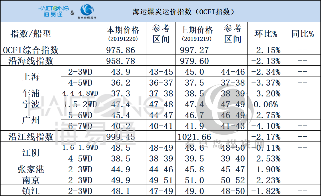 煤炭最新报价，市场动态、影响因素及未来趋势分析