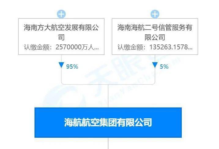 海南航空最新动态与发展展望