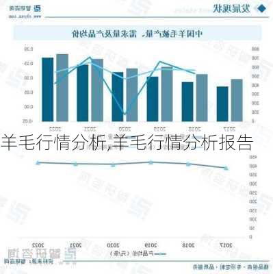 最新毛羊价格动态及其对产业的影响