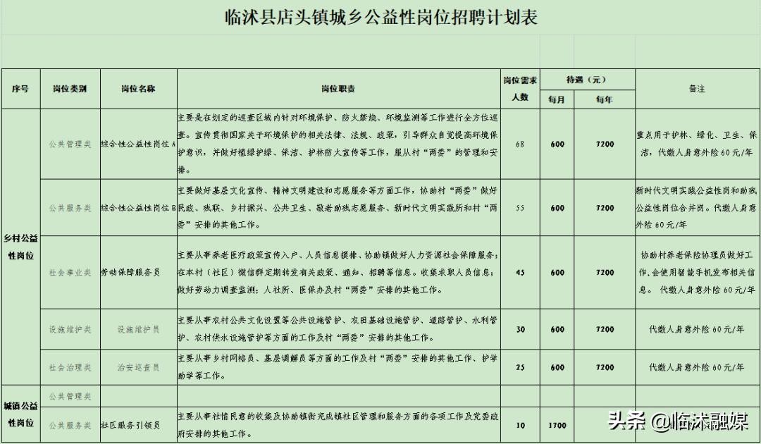 临沭在线最新招聘动态及其影响