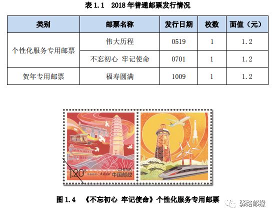 最新邮票价格及其市场趋势分析