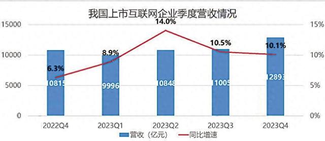 最新互联网市值排名及其背后的商业逻辑