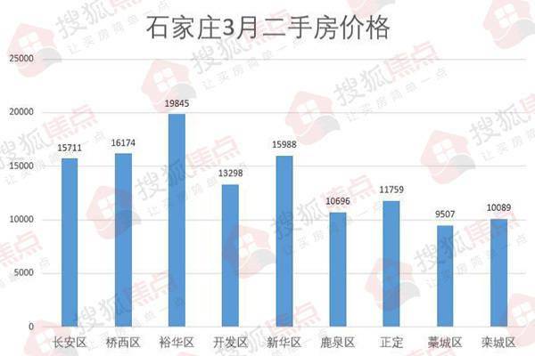 石家庄最新楼盘信息概览