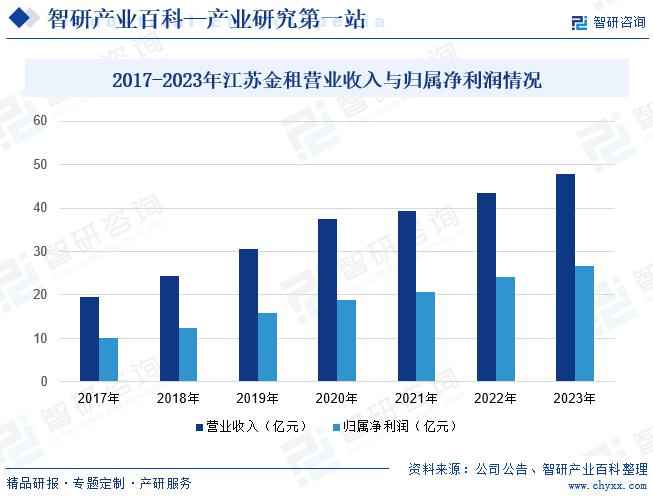 黄石门面出租最新信息及其市场趋势分析