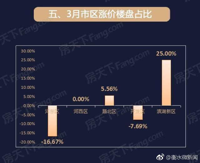 衡水拍卖最新消息，市场活跃，前景广阔