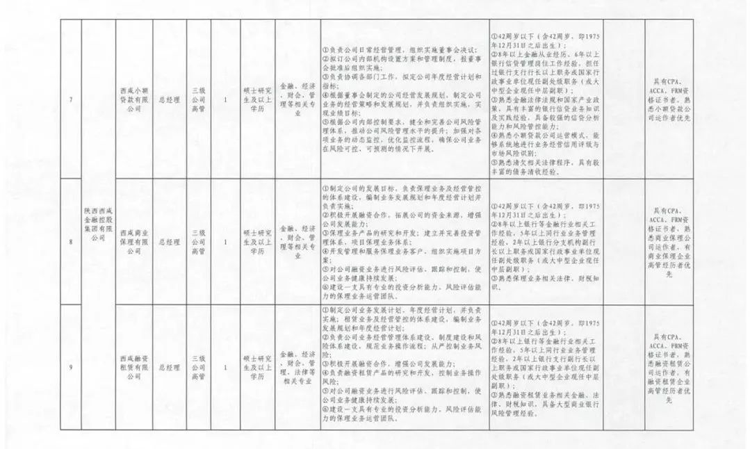 扶风县最新招聘信息概览