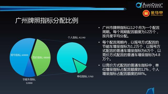 广州限牌最新消息，政策调整与市场反应