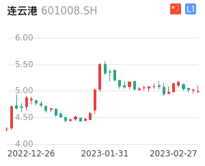 连云港股最新消息全面解析