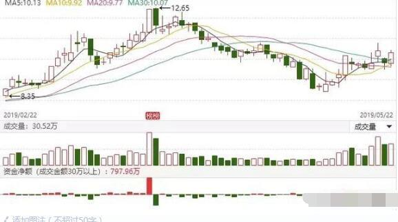 中国股市最新消息新闻