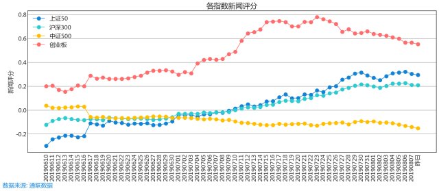 股票新闻，最快最新消息全面解析