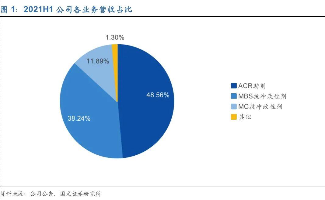 最新可转债申购一览表详解