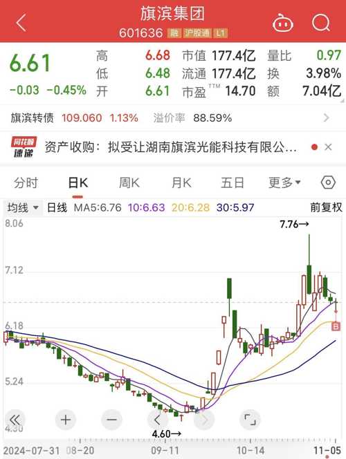 旗滨集团股票最新消息深度解析