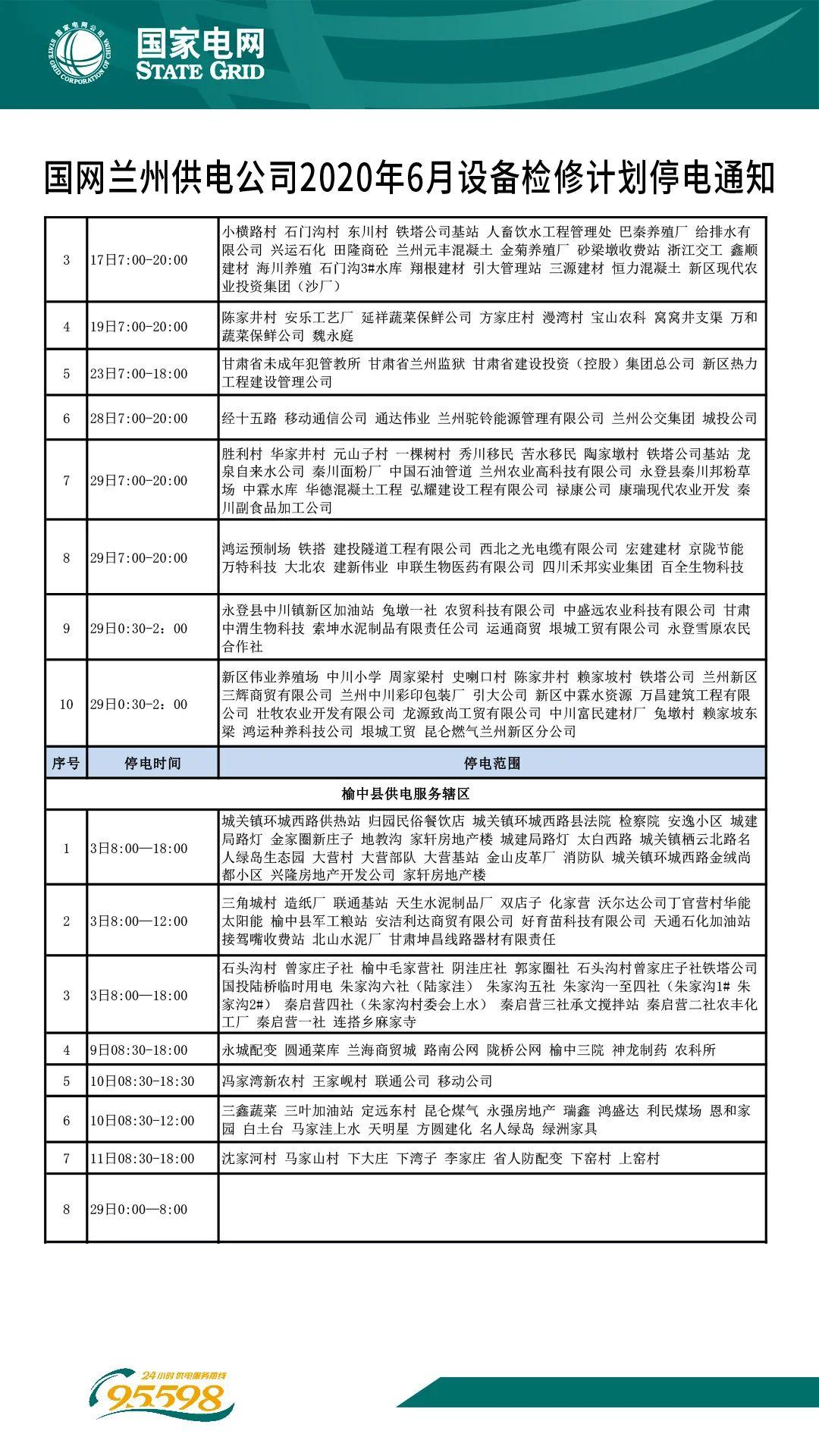 兰州市停水最新消息及其影响分析