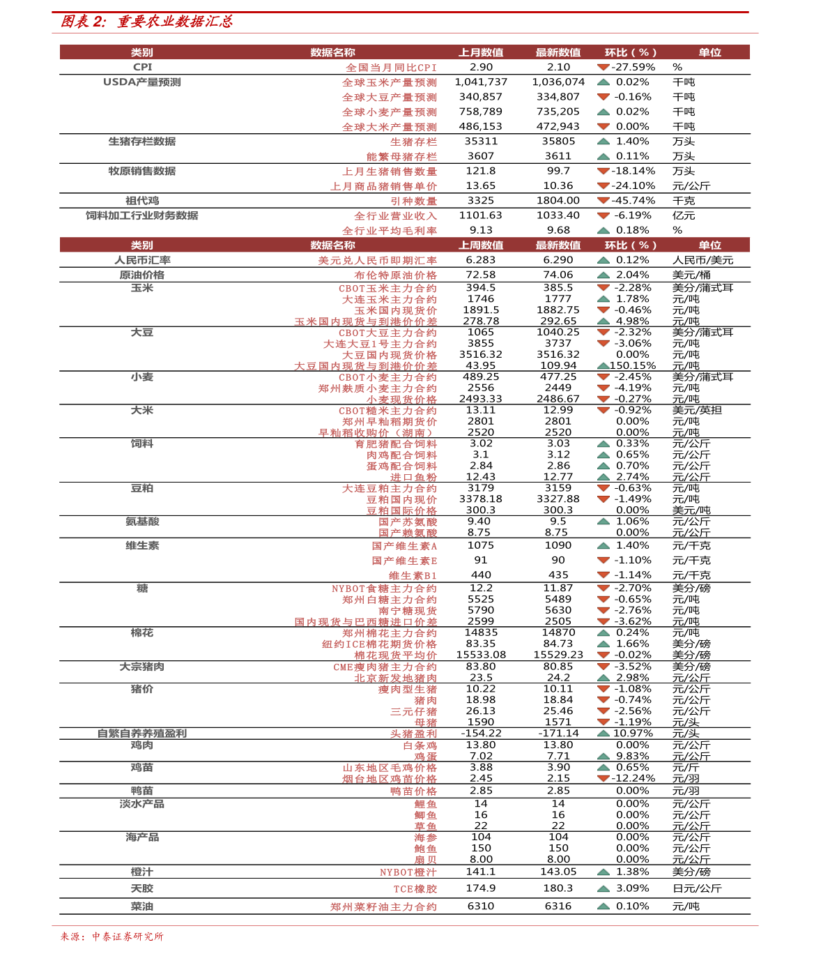 淮滨房价最新房价格表及分析