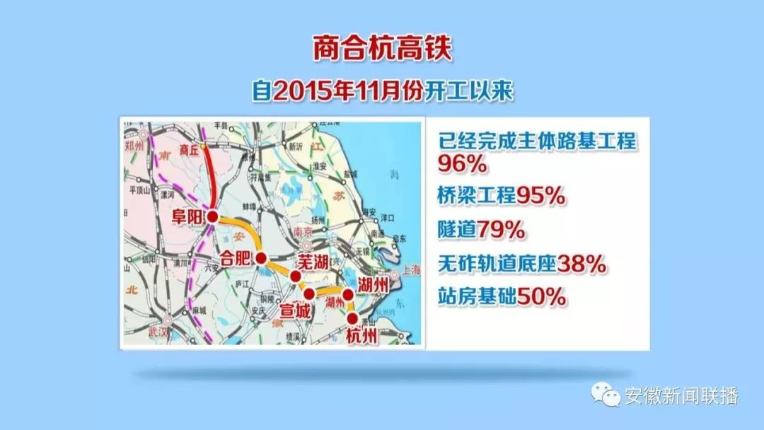 商合杭高铁最新进展报告