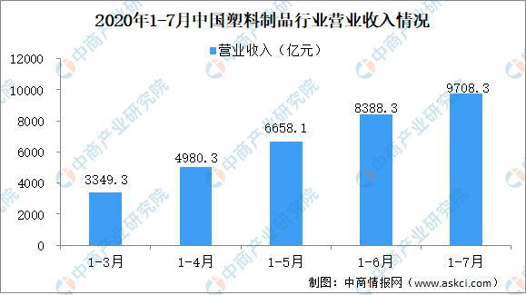 塑料最新行情分析