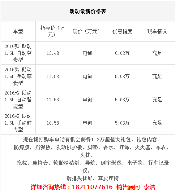 现代朗动最新报价及市场深度解析