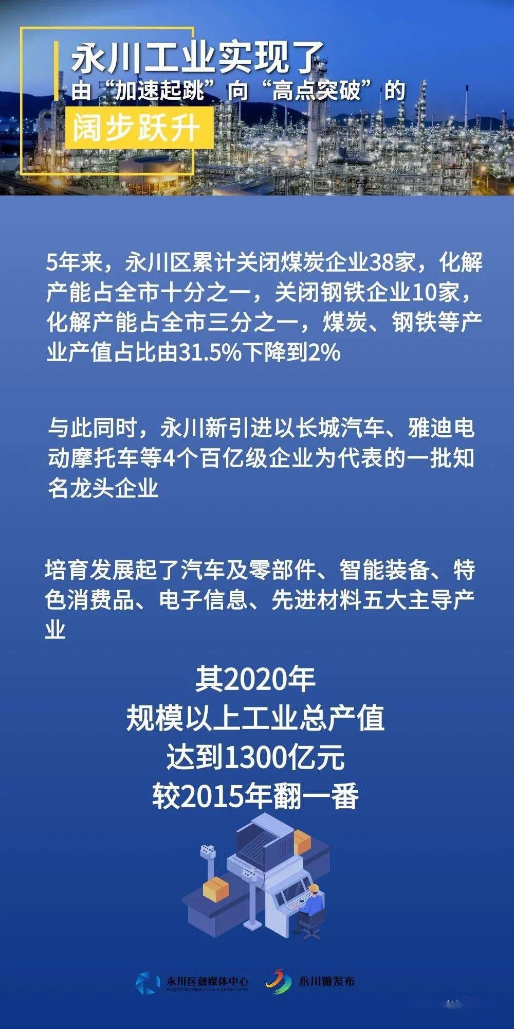 永川最新大项目的崛起与影响