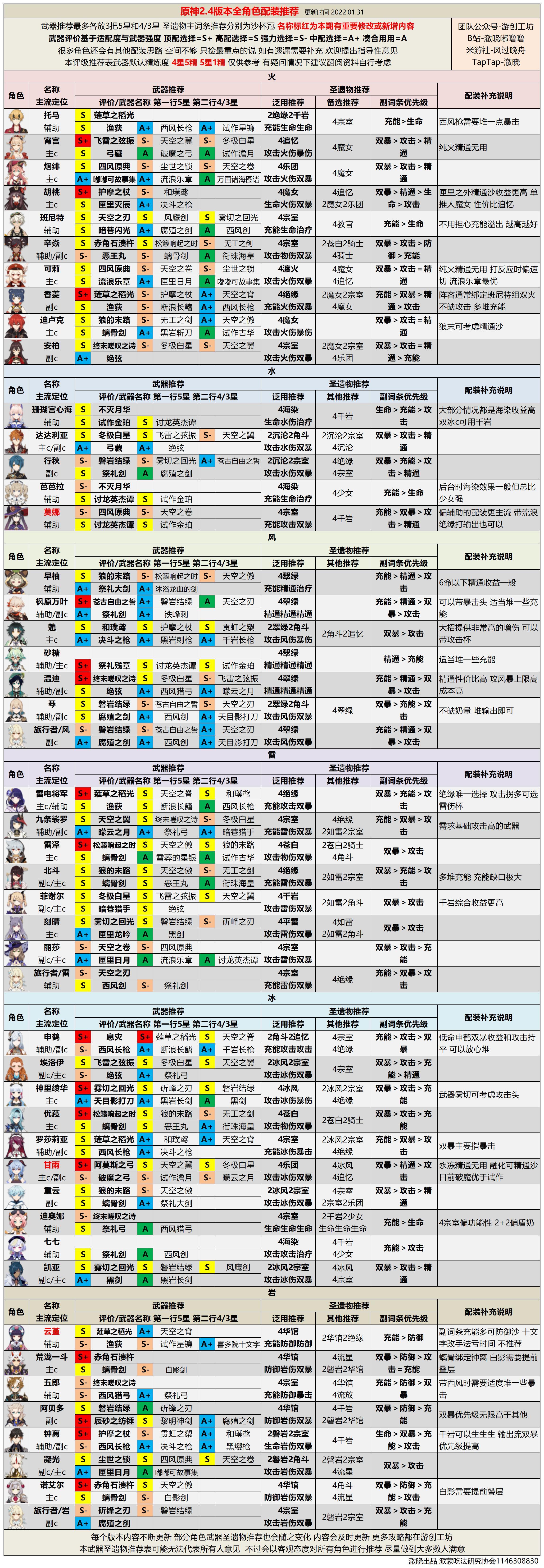 最新手游开测表概览