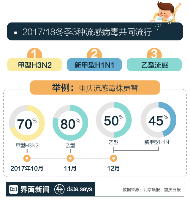 最新流感病毒2017，全球应对与防控策略