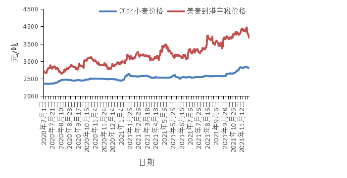 小麦的最新行情走势分析