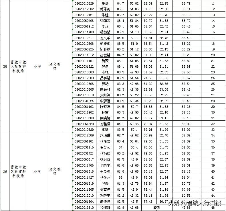 晋城最新招聘信息概览——今日更新