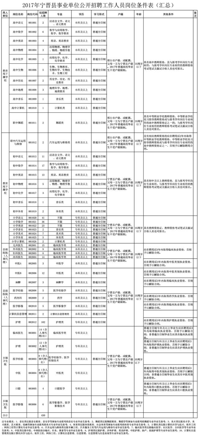 宁晋圈最新招聘动态及职业发展机遇探讨