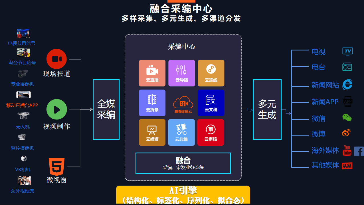 全聚合最新版，重新定义内容聚合的新时代